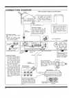 Pioneer TX- 3000 Manual DE - EN-011.jpg